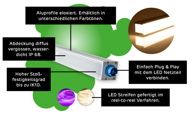 Wandleuchtschild LED mit 24V Beleuchtung 50 x 30 x 3 cm